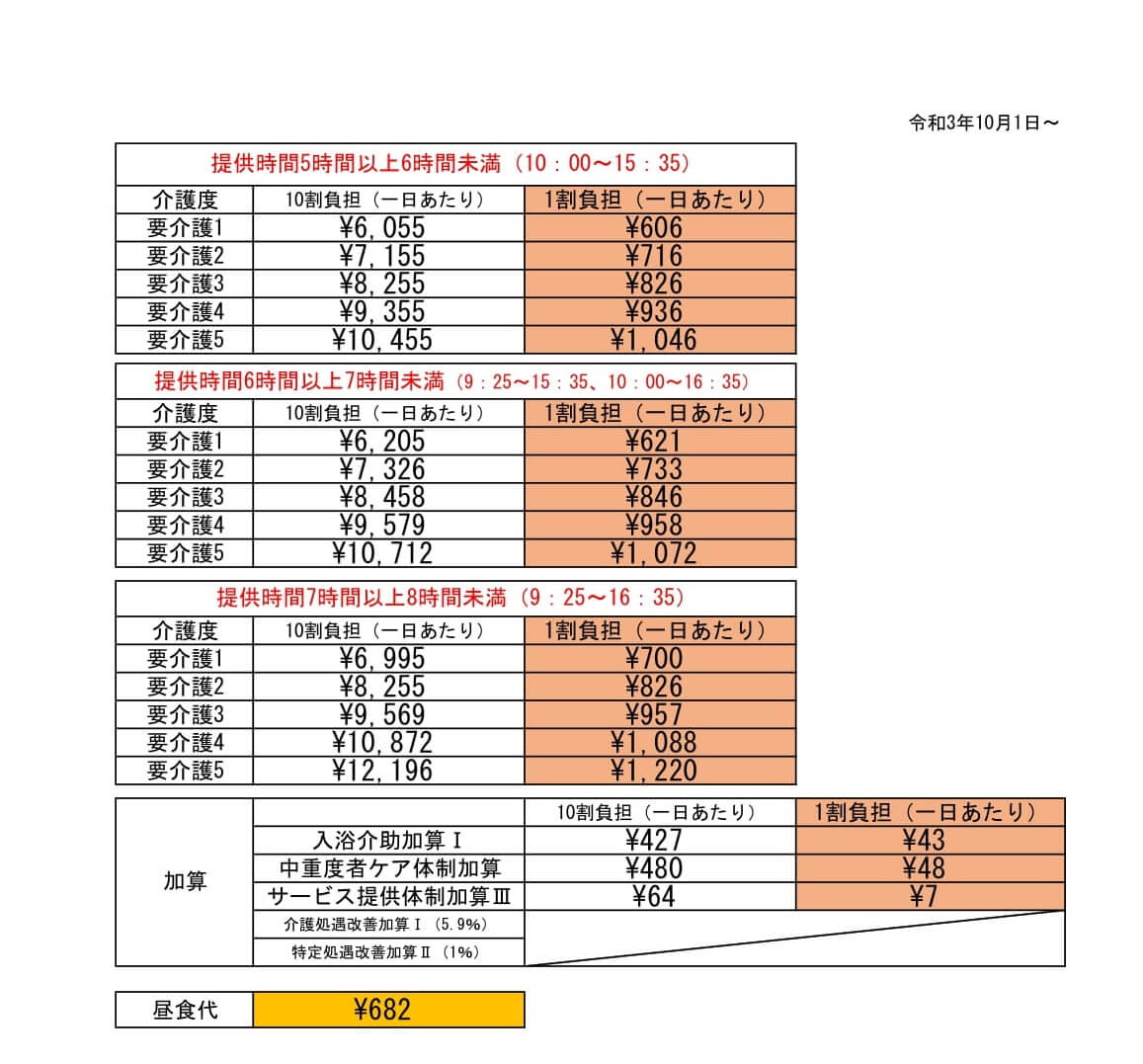 料金表｜名古屋のデイサービスならデイサービスセンター筒井